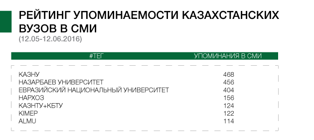 Какие вузы популярны среди пользователей соцсетей? - Фото 4 Какие вузы популярны среди пользователей соцсетей? - Фото 4