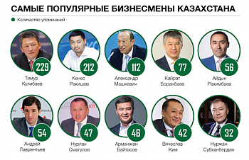 Самые популярные бизнесмены