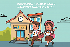 Упоминаемость частных школы Казахстана за октябрь 2017 г.