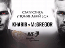 Статистика упоминания боя Хабиб Нурмагомедов vs Конор Макгрегор